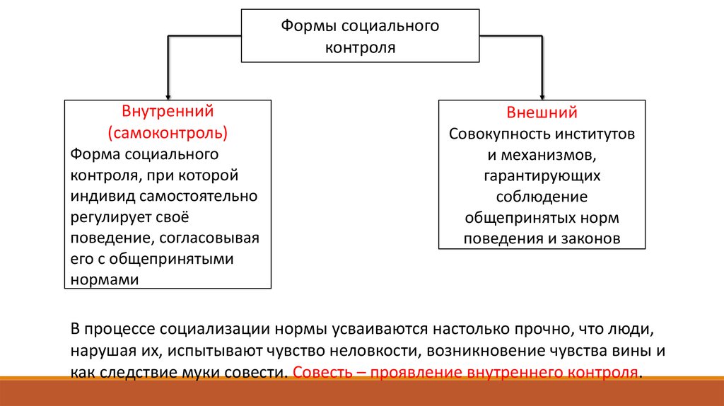 Понятие социального контроля