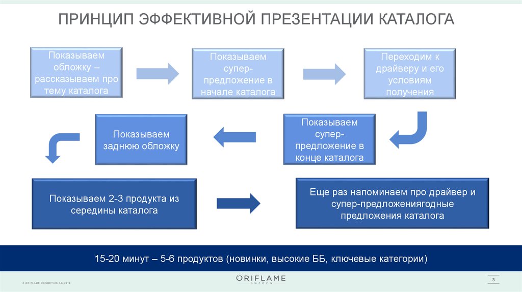 Основной элемент powerpoint