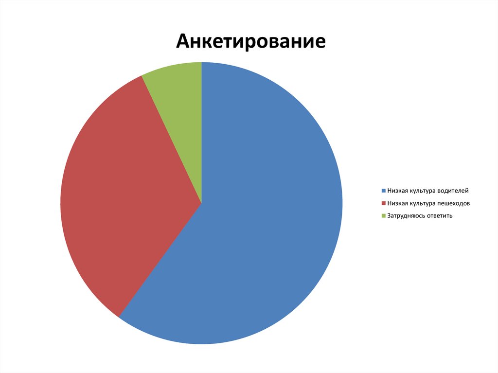 Людей на улице спрашивали какой месяц по вашему мнению самый дождливый на круговой диаграмме