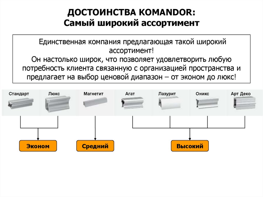 Единственный компания. Широкий диапазон. Ценовой диапазон Люкс стандарт. Единственная фирма.