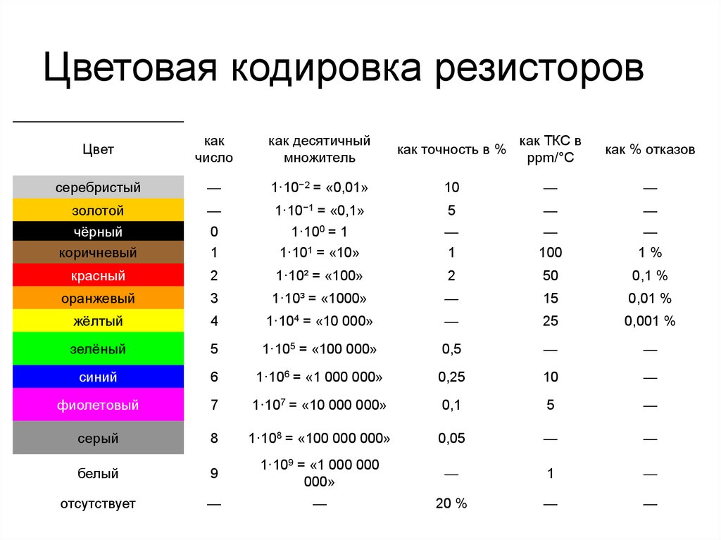 Значения сопротивлений резисторов