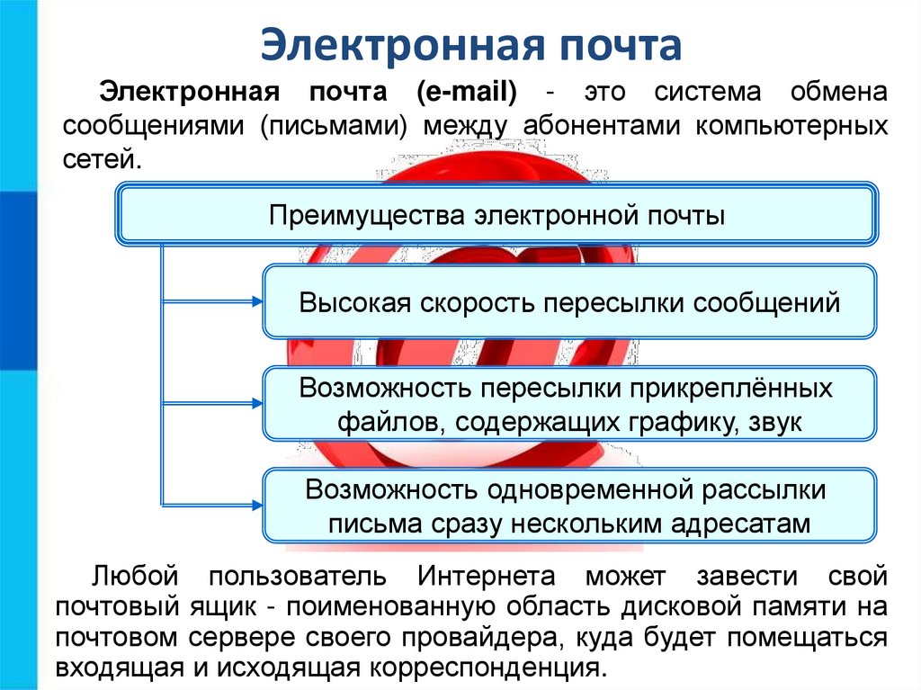 Электронная почта в информационном обмене презентация