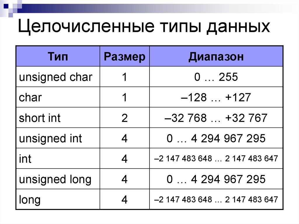 Как представлены примитивные типы данных в программном коде 1с