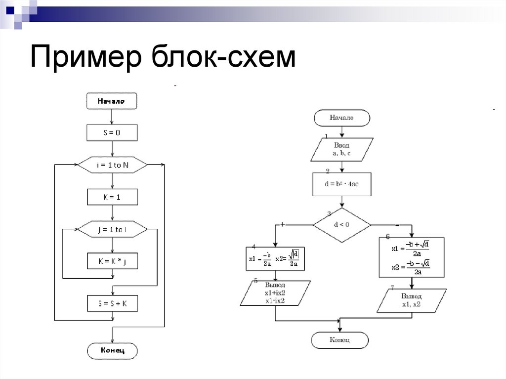 Выполнить блок схему