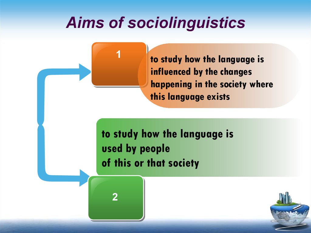 Aims of sociolinguistics