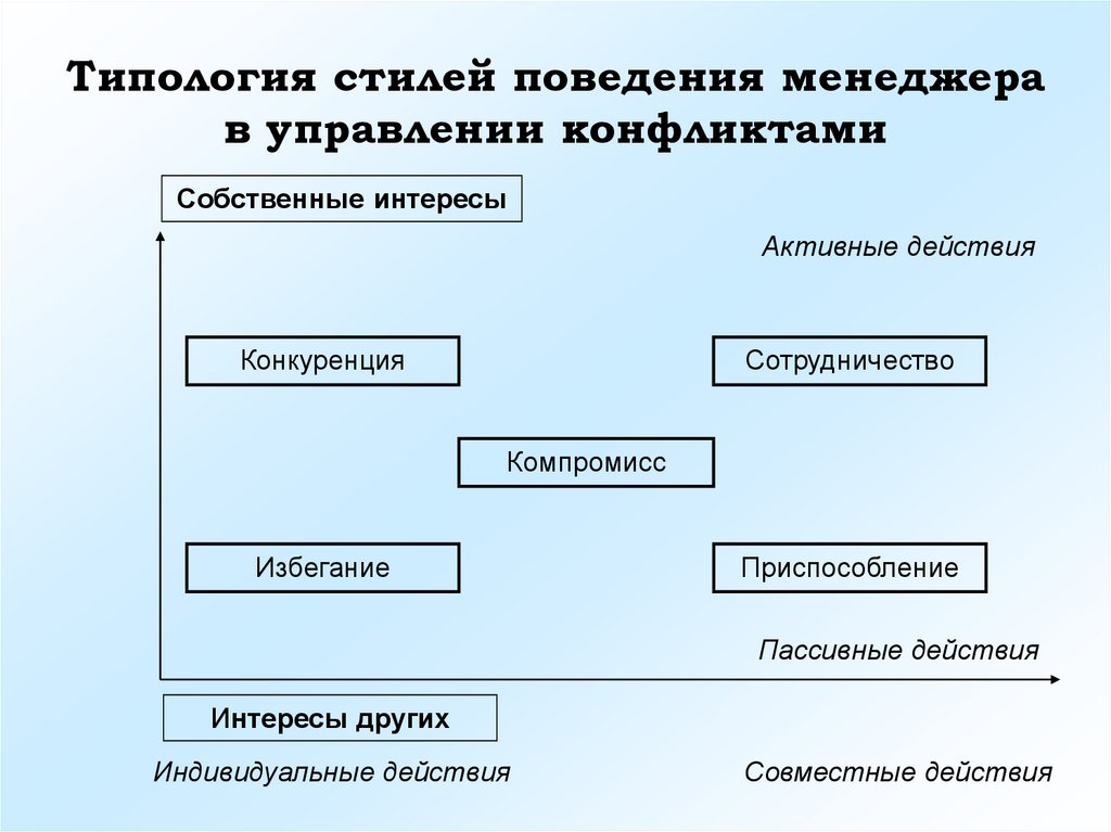 Экспрессивный тип