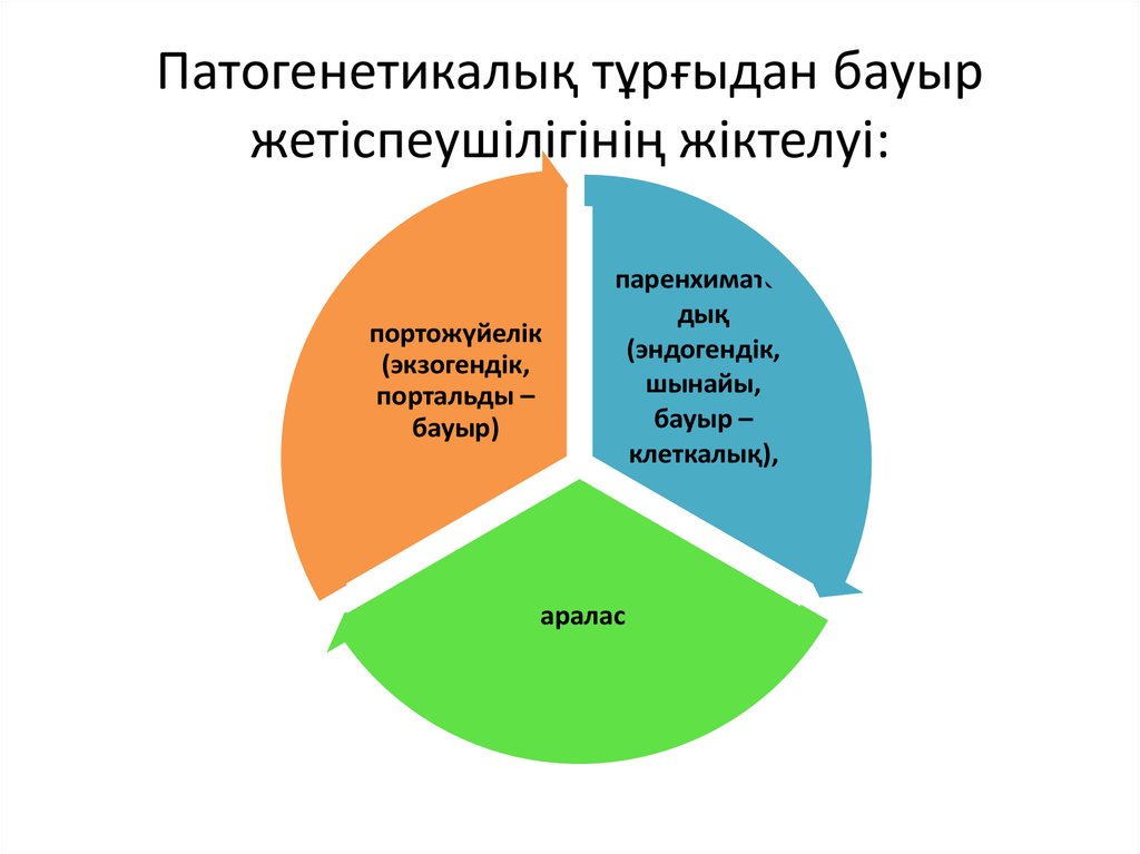 Life learning what is. What is Assessment. Types of formative Assessment. Types of Assessment in teaching English. Work based Learning диаграмма.