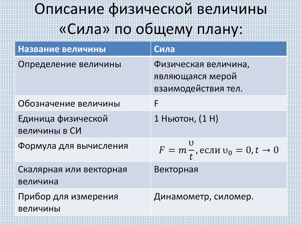 План описания прибора