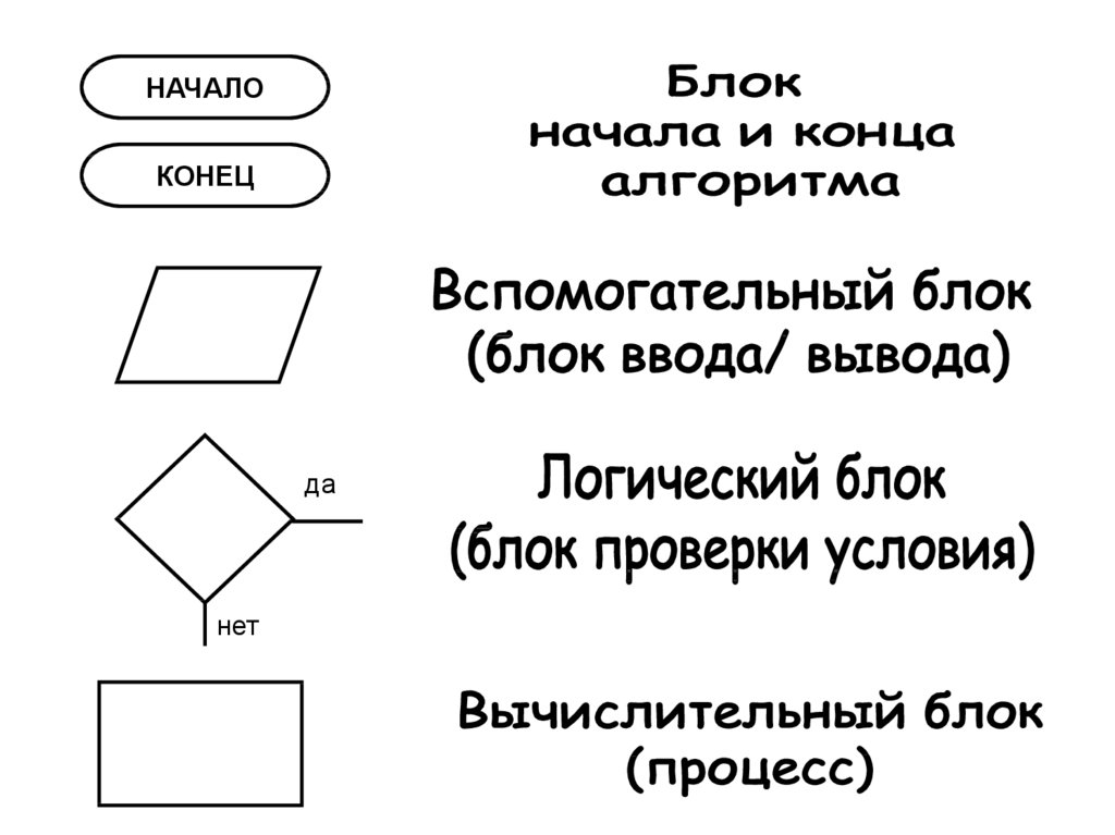 Геометрическая фигура ромб используется в блок схемах