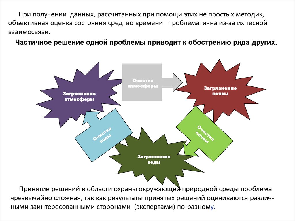 Экономические аспекты развития