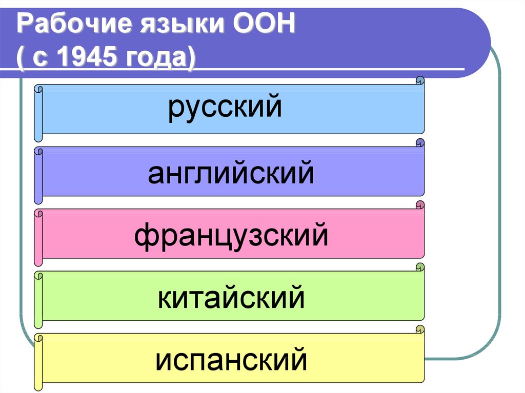 Языков презентация 9 класс. Официальные языки ООН. Рабочие языки ООН. Официальные языки ООН 6. Русский язык рабочий язык ООН.