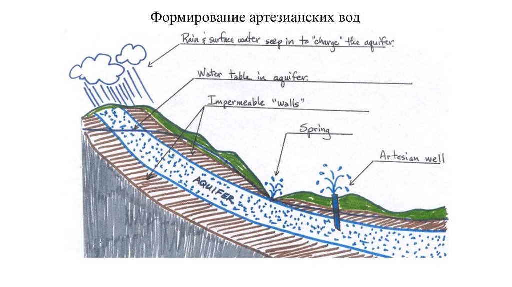 Карта артезианских вод