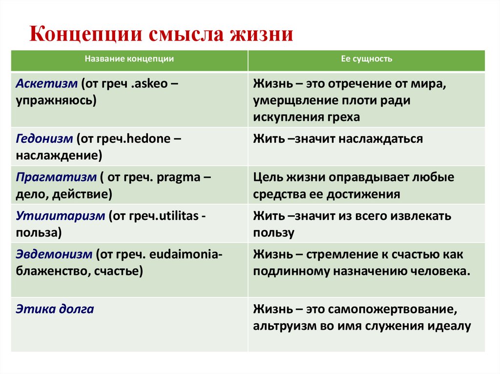 Смысл жизни человека философия презентация