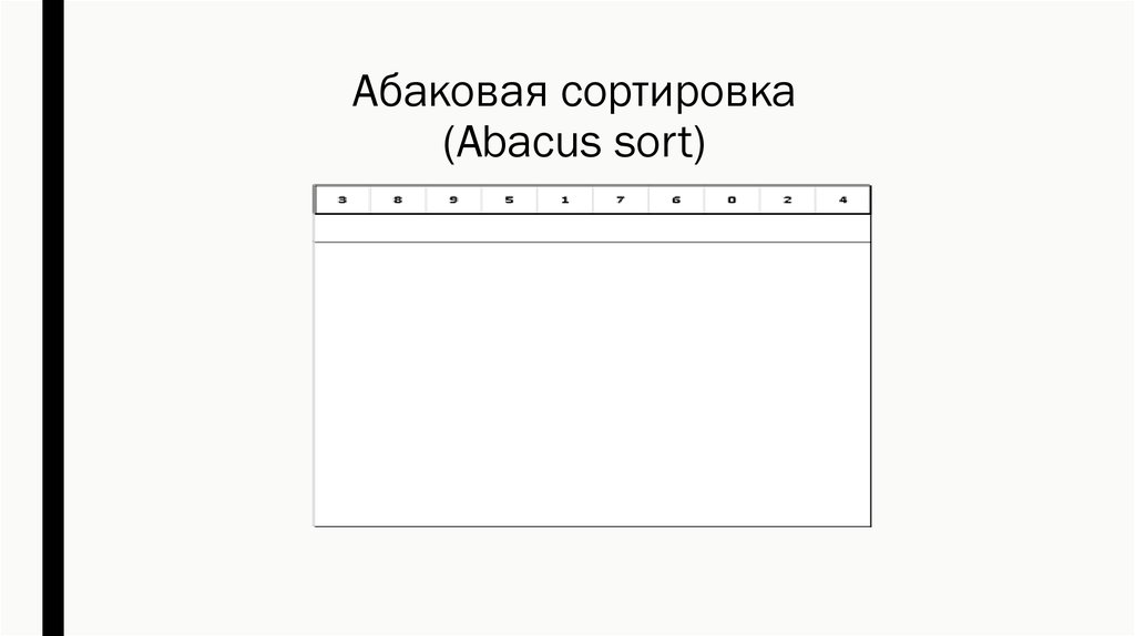 Абаковая сортировка (Abacus sort)