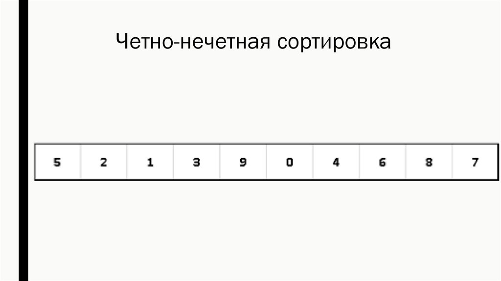 Нечетные числа 24. Сортировка чёт-нечет. Четно нечетная сортировка. Алгоритм сортировки четных и Нечётных c++. Сортировка чет нечет блок схема.