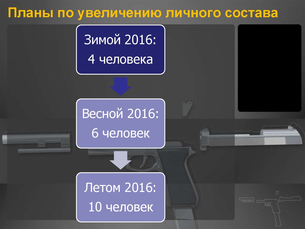 Планы по увеличению личного состава
