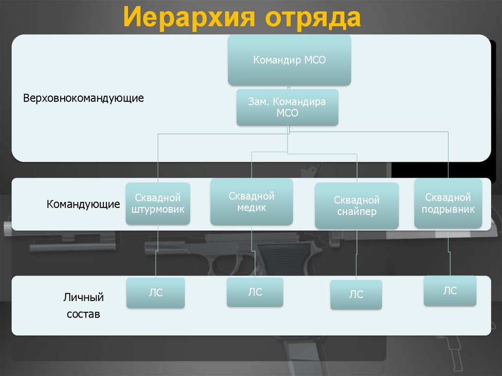 Иерархия солдат. Иерархия. Иерархия в отряде. Иерархия пиратов. Командир иерархия.