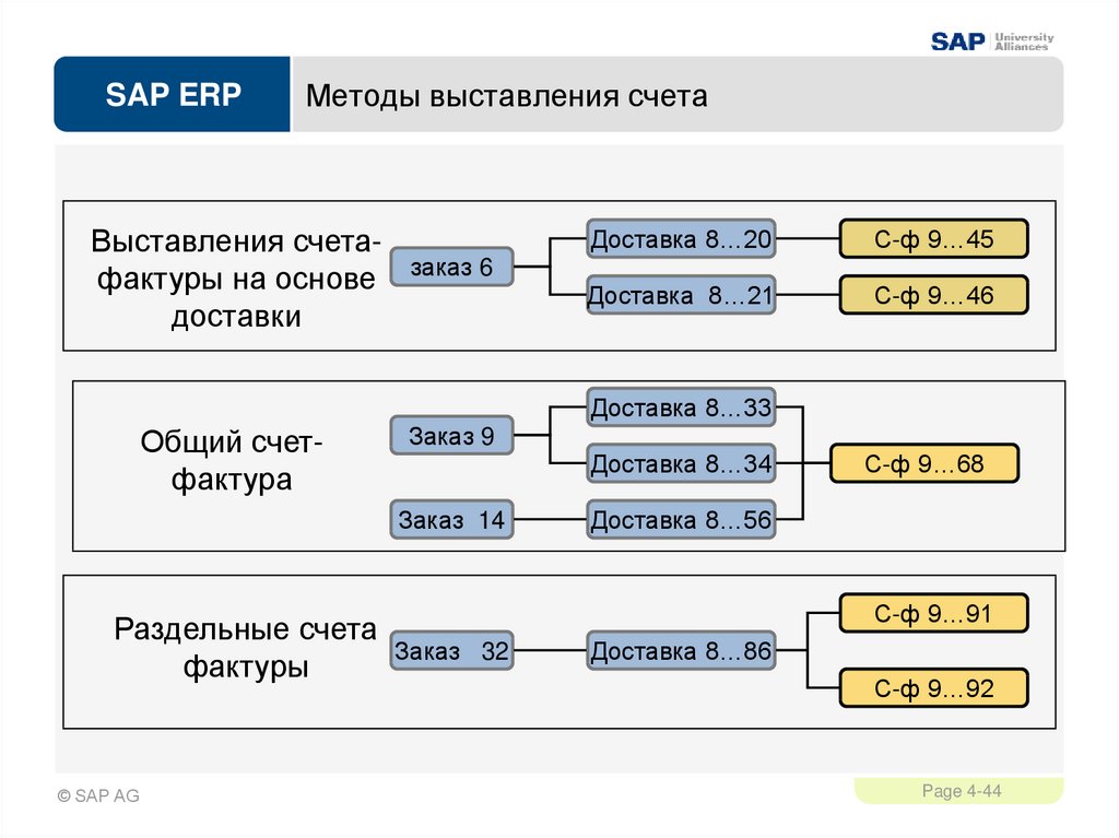 Сап это. Счёт SAP. SAP карточка счета. SAP счет фактура. Заказ на поставку SAP.