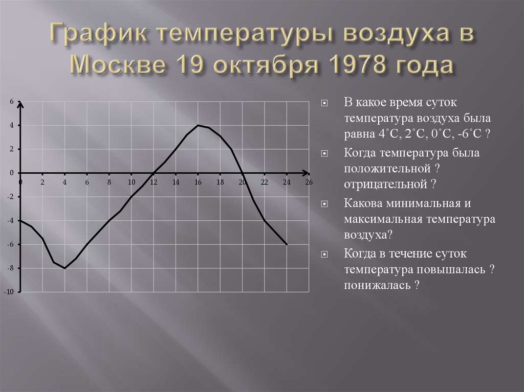 Температура графического. Графики температуры воздуха. График температуры в Москве. График температура воздуха Москва. Диаграмма температуры воздуха.