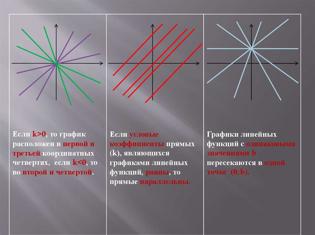 Г 4 функция