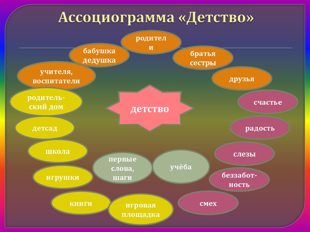 Презентация на тему детство