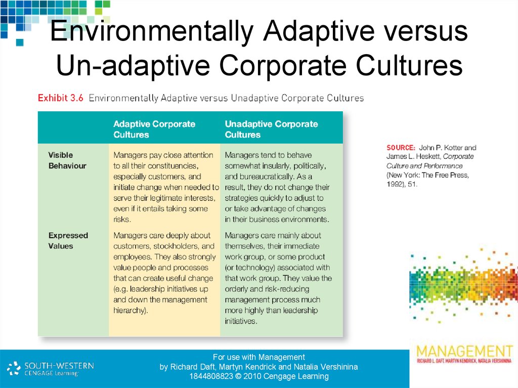 Environmentally Adaptive versus Un-adaptive Corporate Cultures