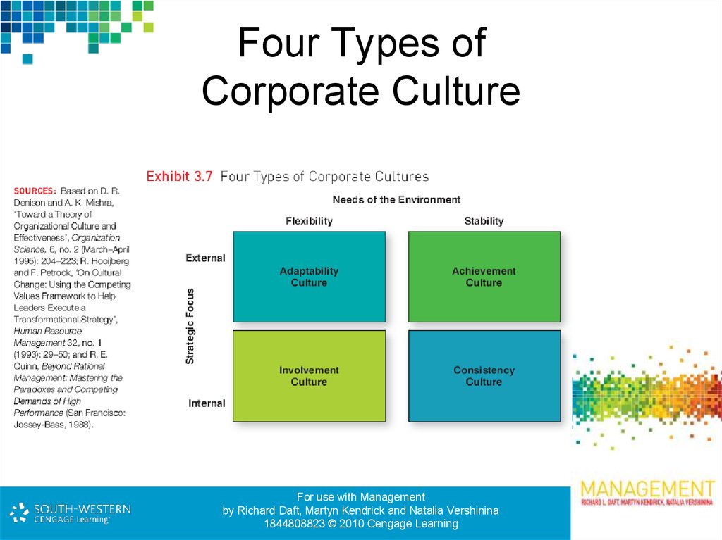 Four Types of Corporate Culture