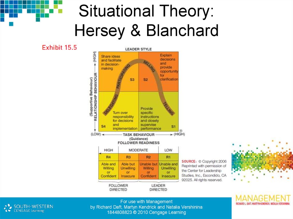 Situational Theory: Hersey & Blanchard