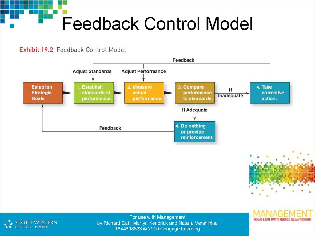 Feedback Control Model