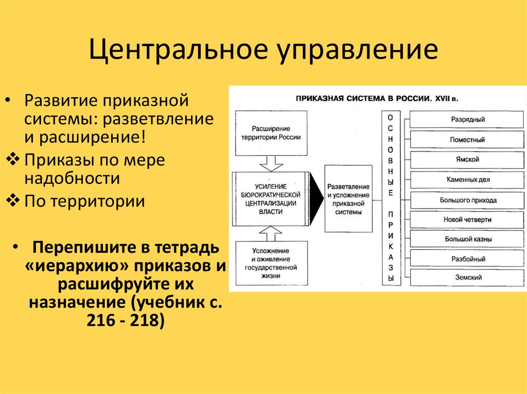 Центральная управляющая. Приказная система управления в 17 веке таблица. Центральное управление при Романовых. Формирование приказной системы управления. Органы центрального управления при первых Романовых.