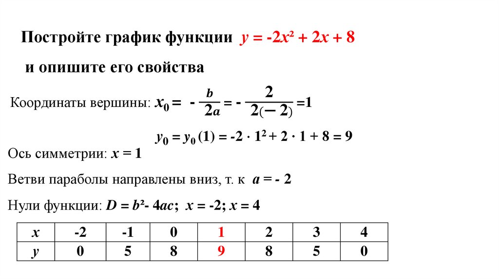 Постройте график функции у = -2х² + 2х + 8 и опишите его свойства