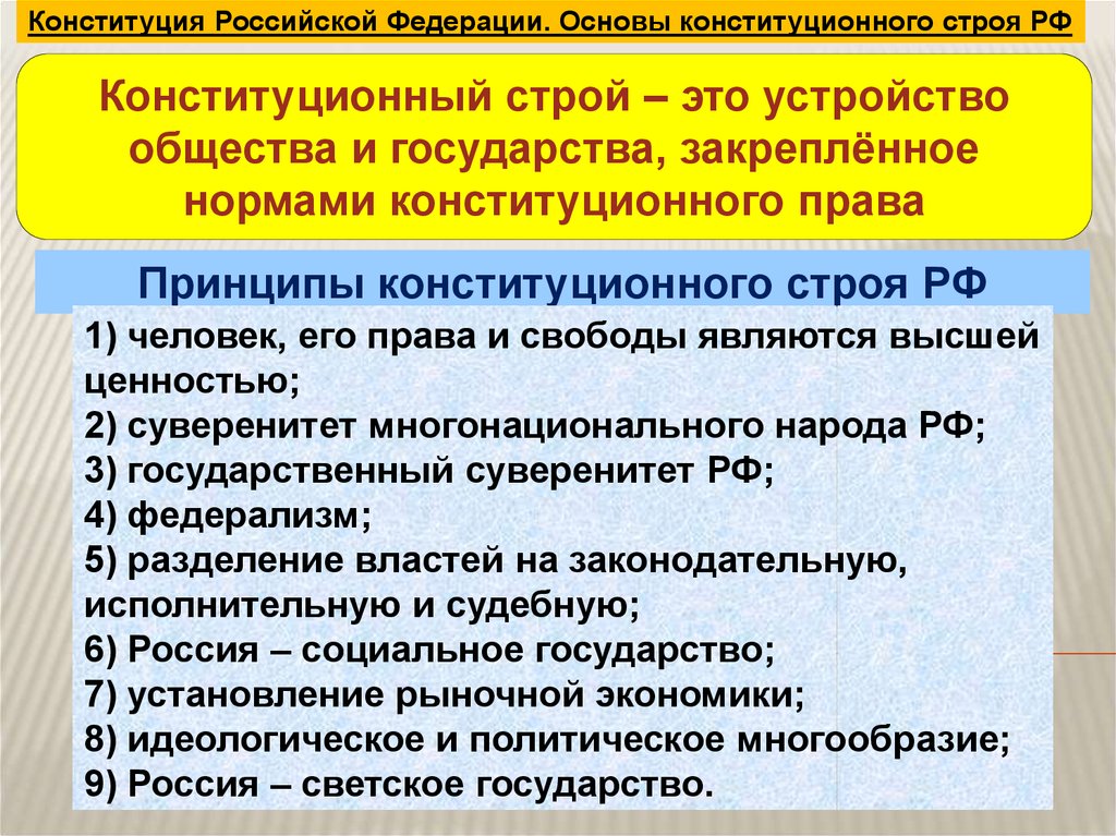 Основы конституционного строя рф 9 класс презентация боголюбов