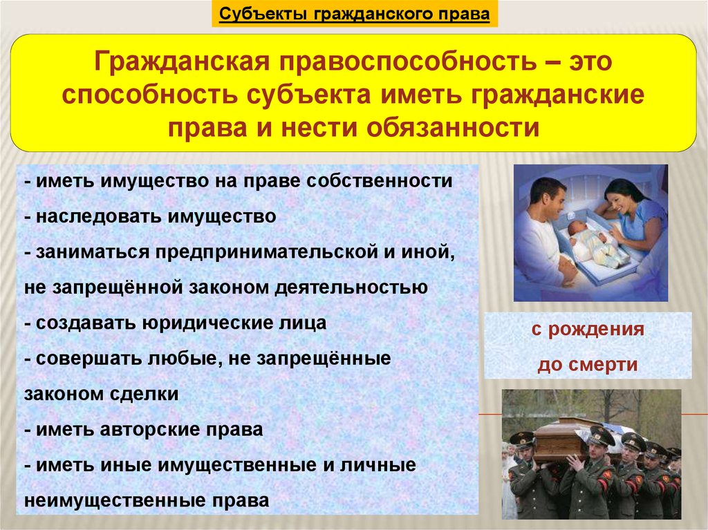 Современное российское законодательство презентация 10 класс обществознание