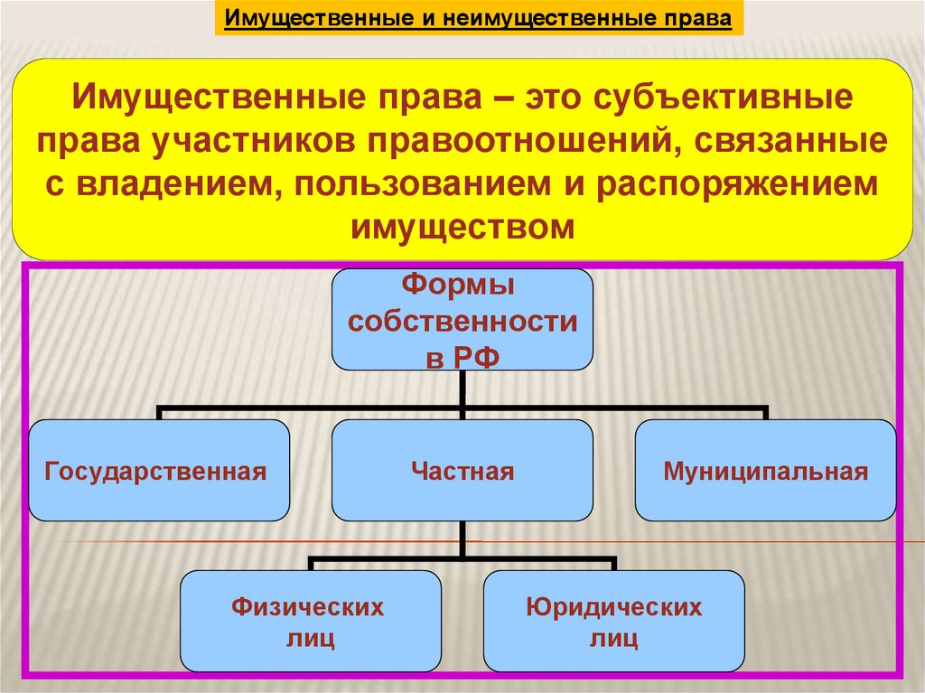 Почему земля основа государства