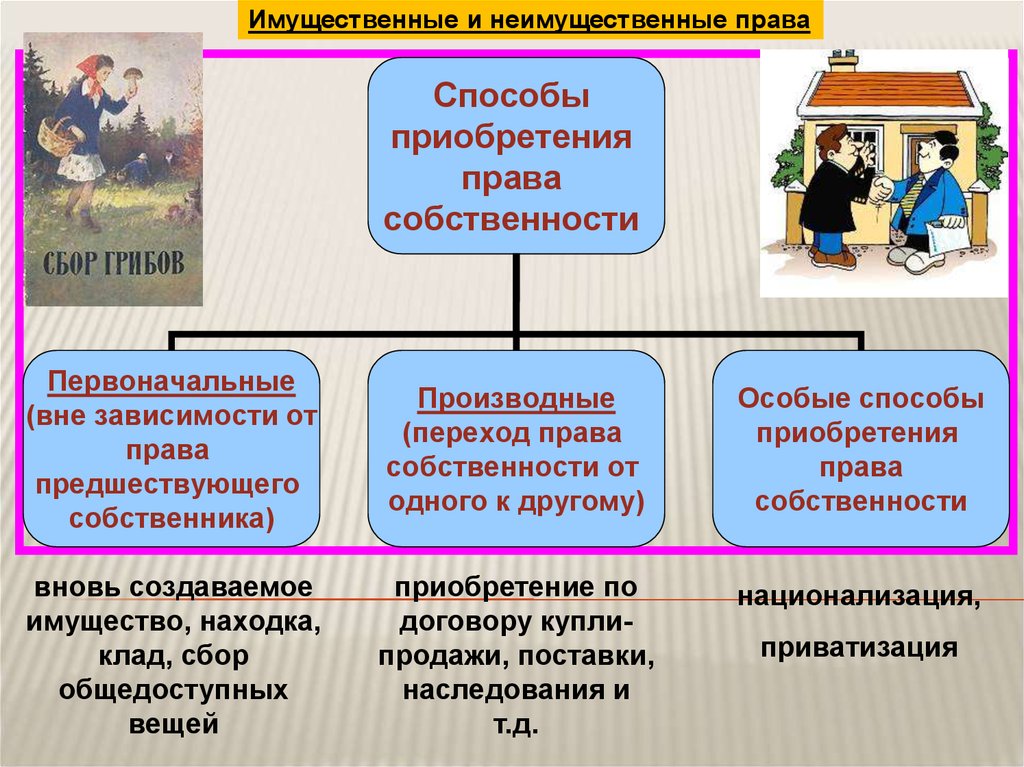 Административное право презентация 10 класс обществознание