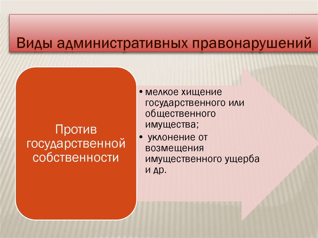 Презентация административные правонарушения 9 класс презентация