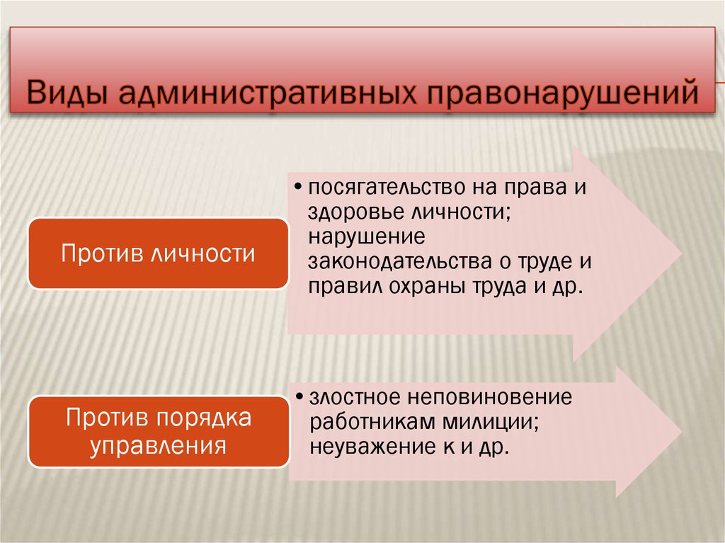 Международное право как основа взаимоотношений государств презентация 11 класс право певцова