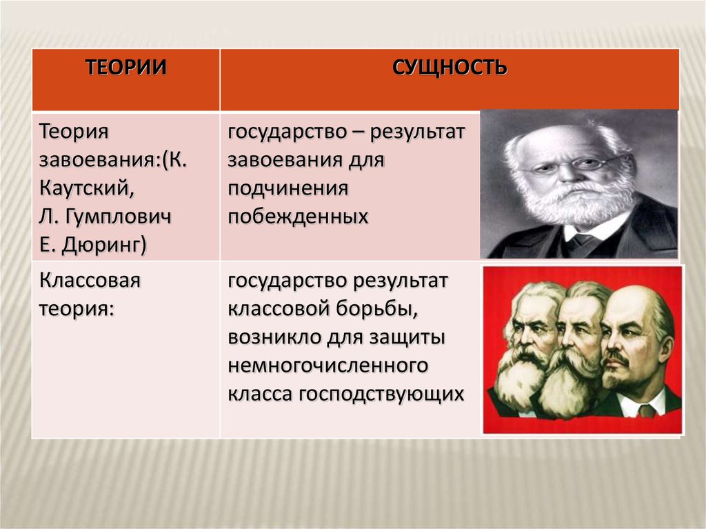 Политические режимы презентация 9 класс обществознание боголюбов