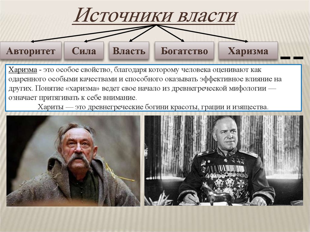 Сила власти. Харизма. Харизма презентация. Харизматичный характер. Харизматичный человек это какой.