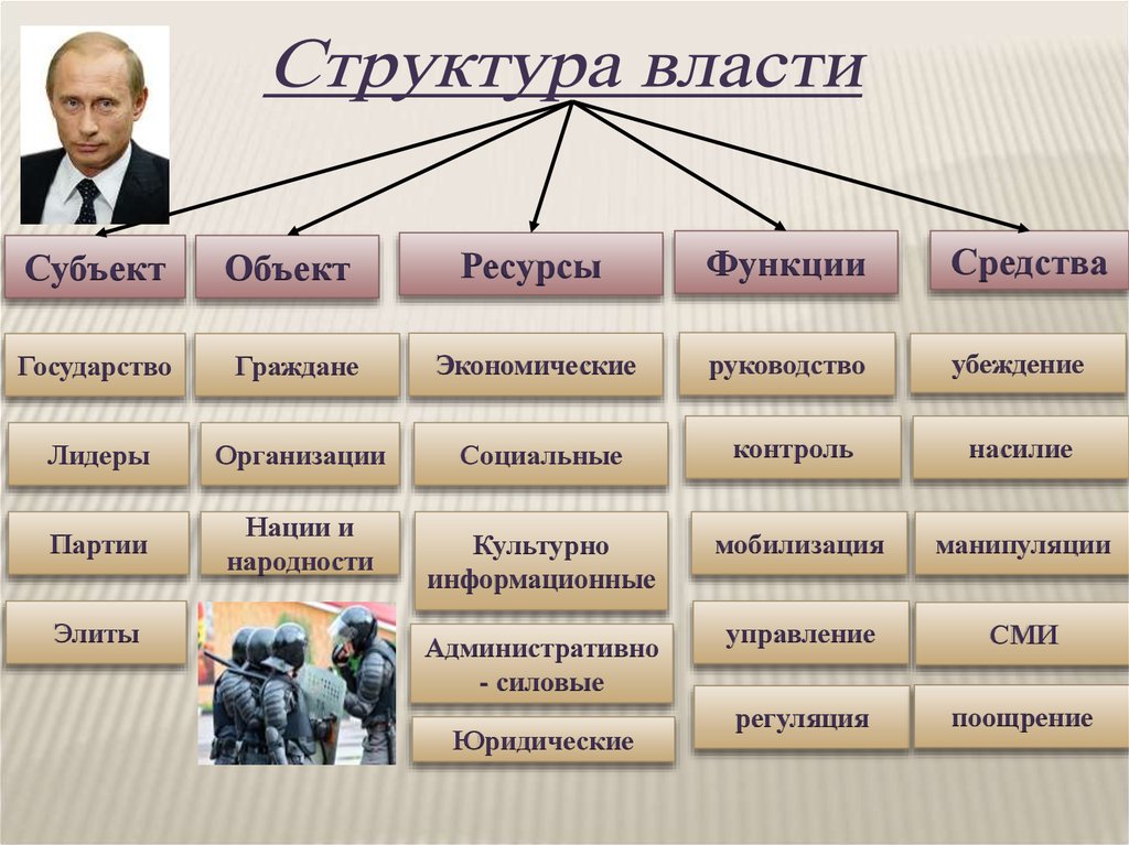 Политика 11. Основы государства и права 10 класс. Основы государства Обществознание 9 класс. Основы государства и права Узбекистан. Обществознание все подразделения.