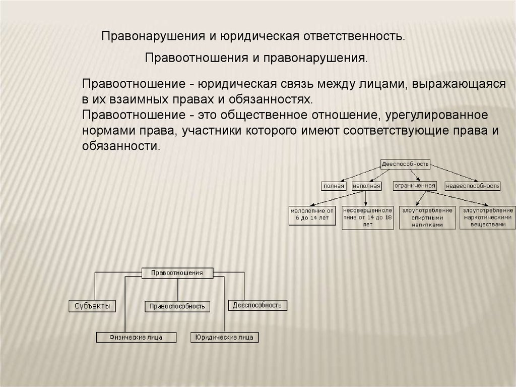 Презентация на тему правоотношения и юридическая ответственность