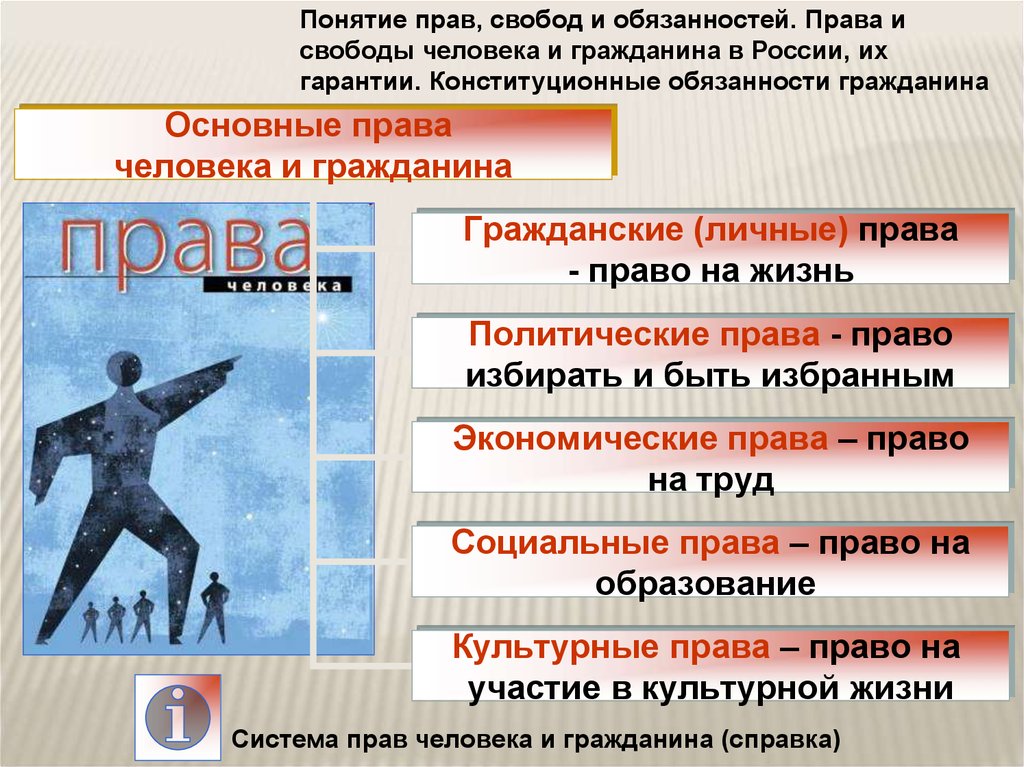 Что делает человека человеком обществознание 8 класс презентация фгос боголюбов