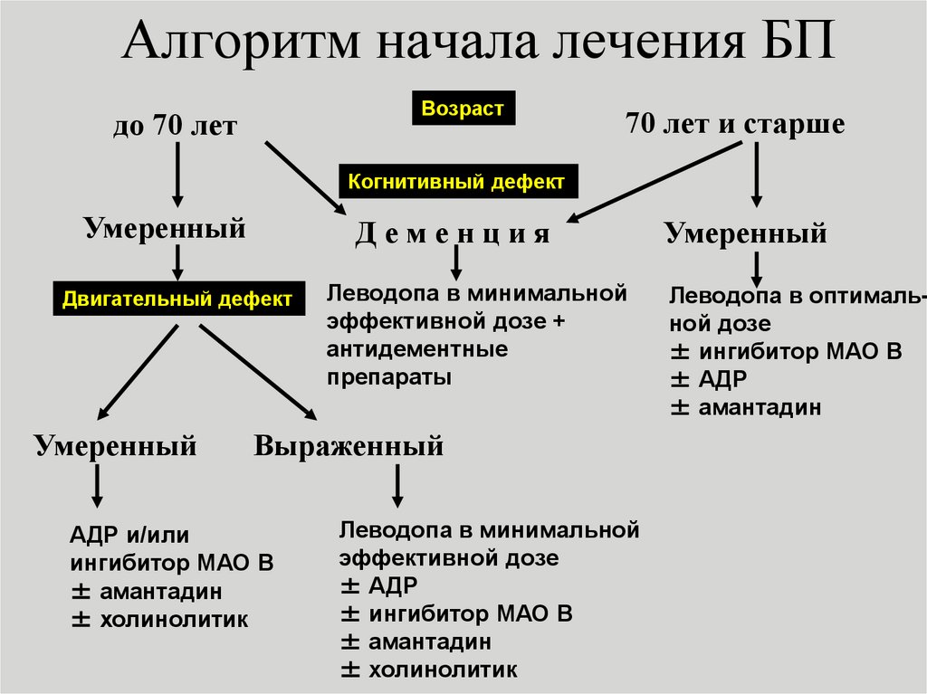 Начал лечится