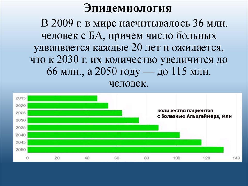 Статистика альцгеймера