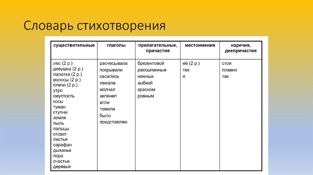 Сложный номинативный план пример