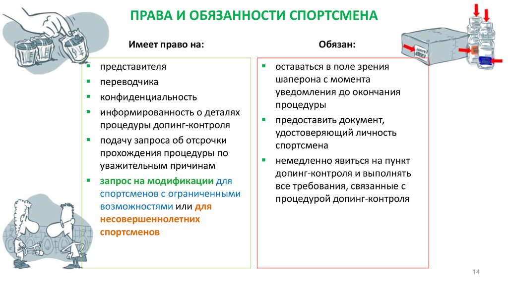 Процедура допинг контроля презентация