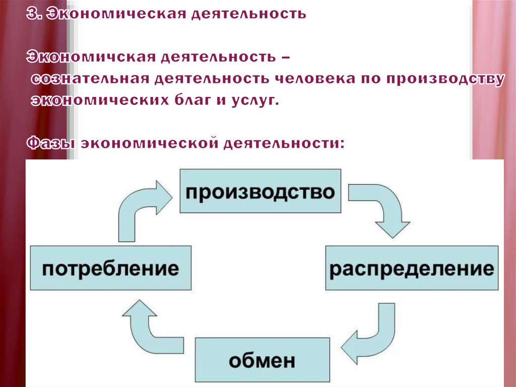 Виды экономической деятельности обществознание 6 класс