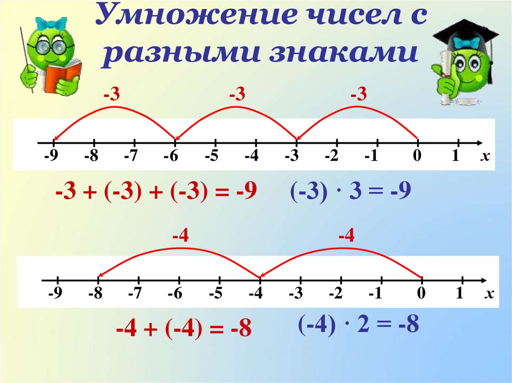 Умножение с разными знаками. Умножение цифр с разными знаками. У ножение чисел с разными знаками. Перемножение чисел с разными знаками. Умножение разных знаков.