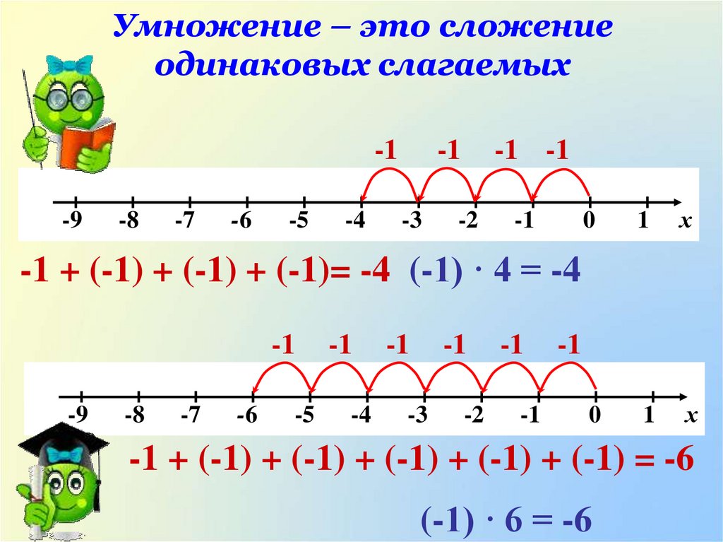 Сложение одинаковых слагаемых презентация 1 класс