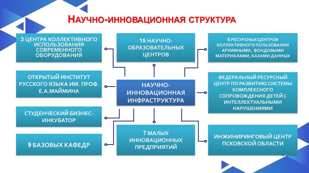 Псковгу бухгалтерия режим работы и телефон